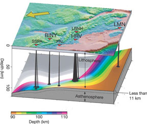 Lithosphere