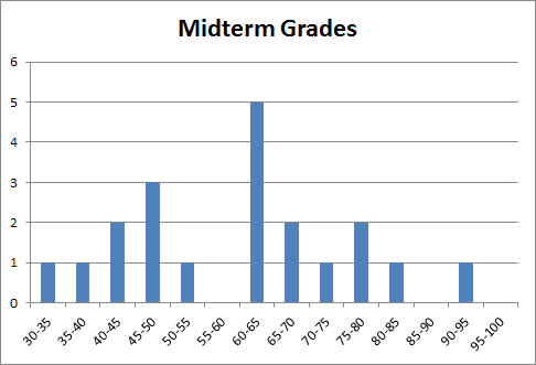 phi 221 midterm Why i wrote “the big payback” 5 hip-hop myths, debunked jay-z, really decoded 5 hip-hop business tragedies controversy:. phi 221 midterm Why i wrote “the big payback” 5 hip-hop myths, debunked jay-z, really decoded 5 hip-hop business tragedies controversy:.