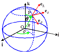 Cartesian To Cylindrical Unit Vectors