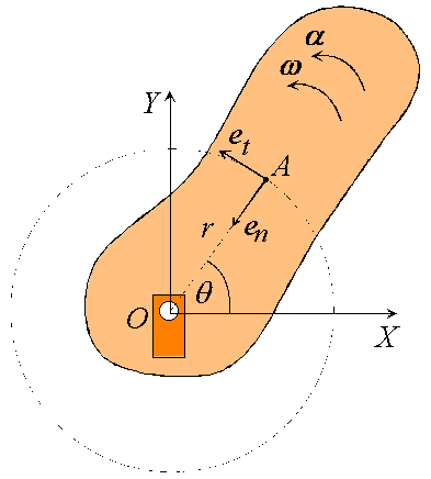 rigid en4 notes rotation axis fixed kinematics coordinates figure