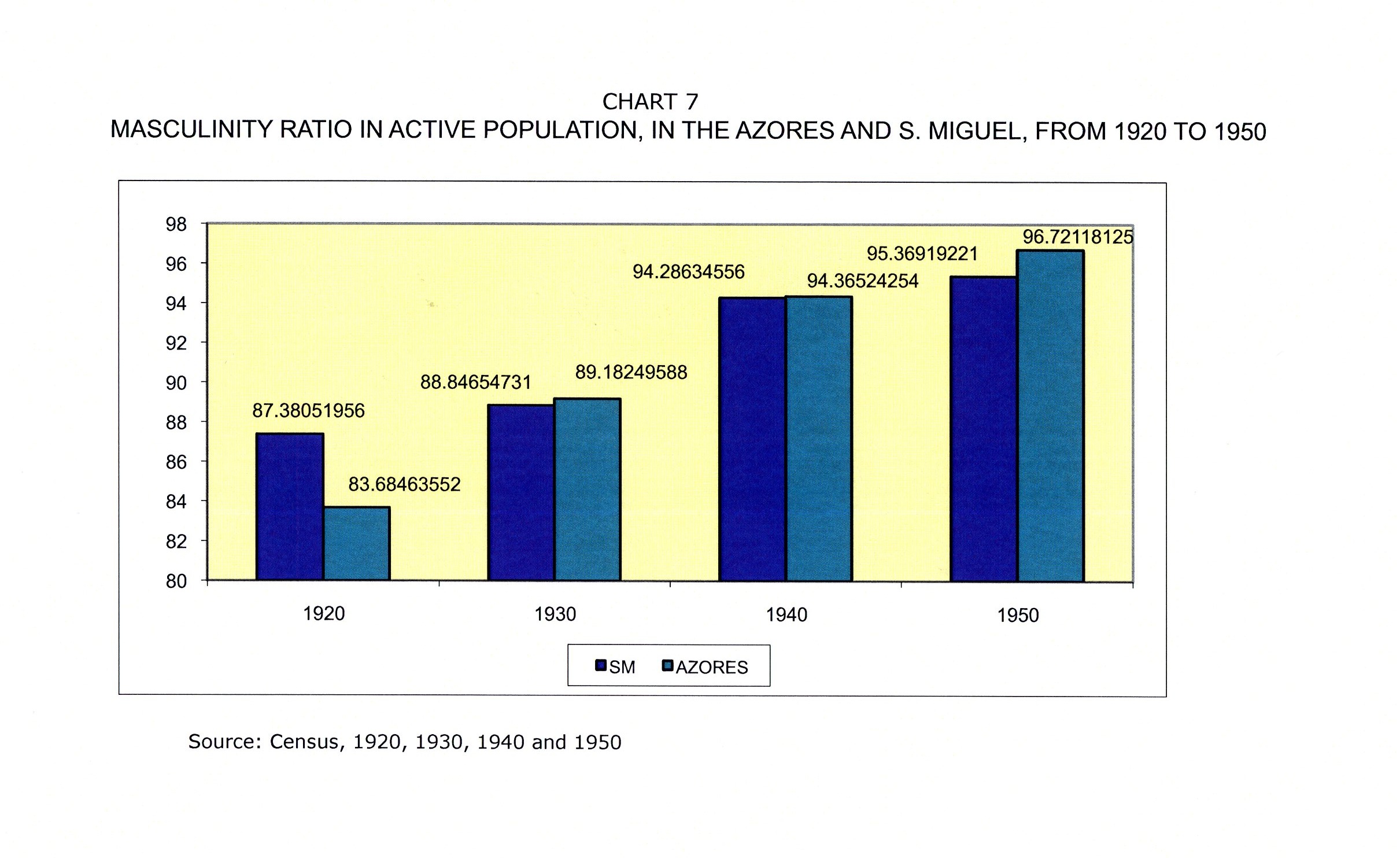 e journal of portuguese history brazilian gender chart