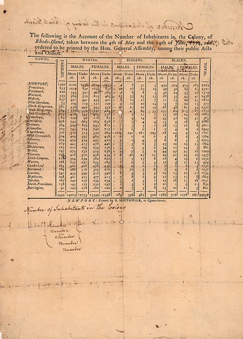 [6]  The Census of 1774