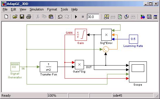 Feedback fuzzy logic block diagram 