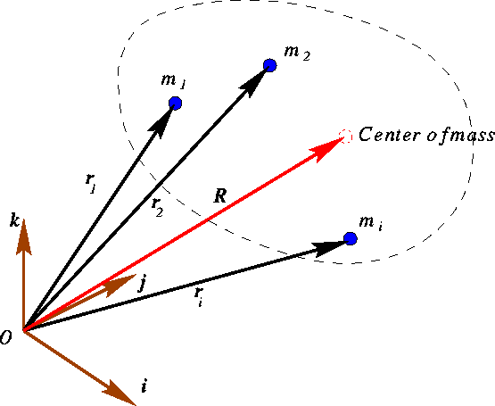 figure252