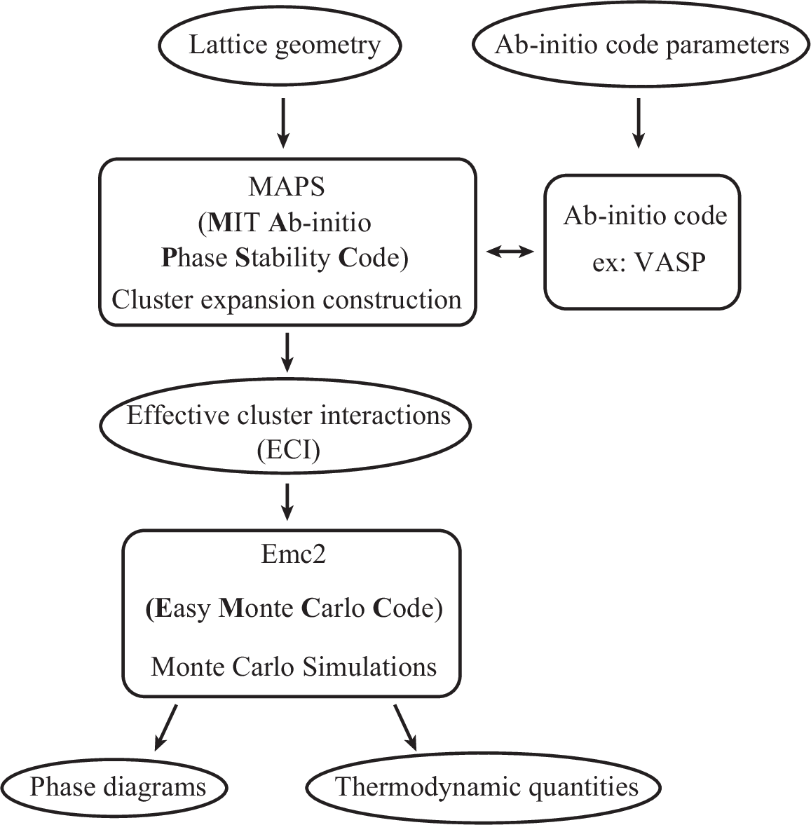 \includegraphics[width=1.0\textwidth]{mapsemc2}