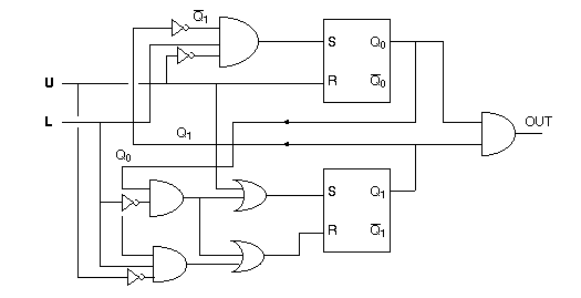 Both S1 and R1 contain the same minterm, L · Q0