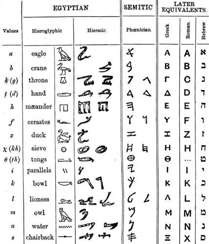 Alphabet (Early Greek)