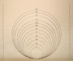 Scale of Sizes