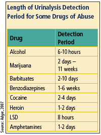 Annual Cost of Alcohol and Drug Treatment