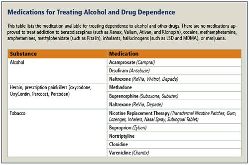 Asam Patient Placement Criteria Chart