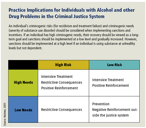 Asam Patient Placement Criteria Chart