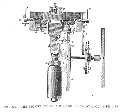 The Escapement