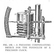 Pressure Compensating Device