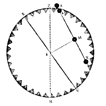 Benjamin West's Diagram of the transit.