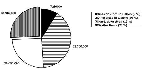 1401 Royal Revenue Estimate