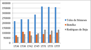 Chart 1