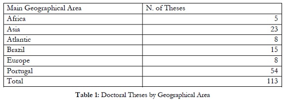 table 1: doctoral theses by geographical area
