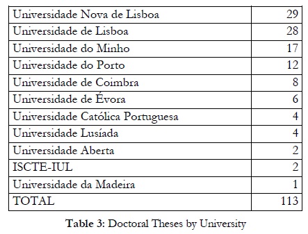 Table 3: Doctoral theses by university