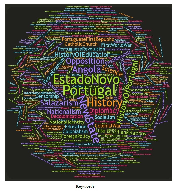 Appendix 2: Keywords