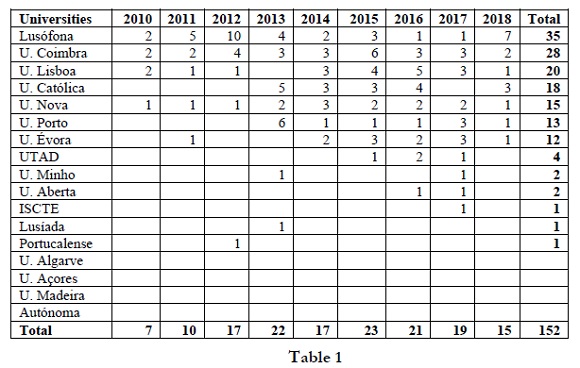 Table 1