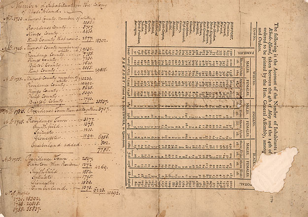 [6]  The Census of 1774 b