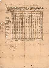 [6] The Census of 1774