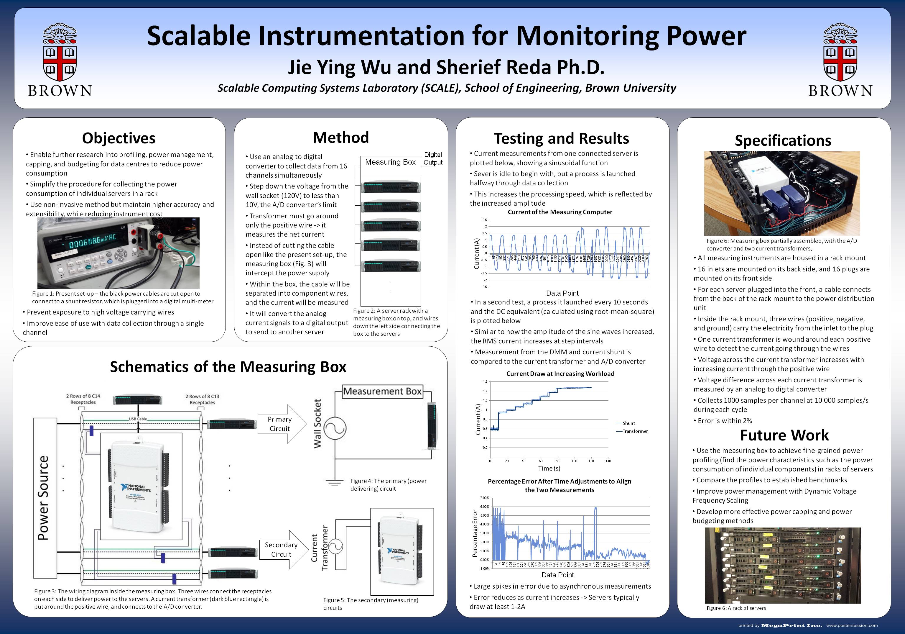 Presenting a power measurement system