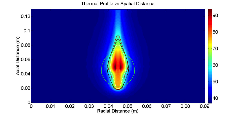 Thermal simulation