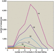 Figure 3. Distribution of sequences