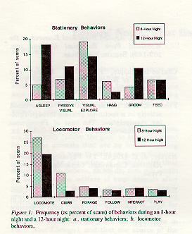 Two bar graphs