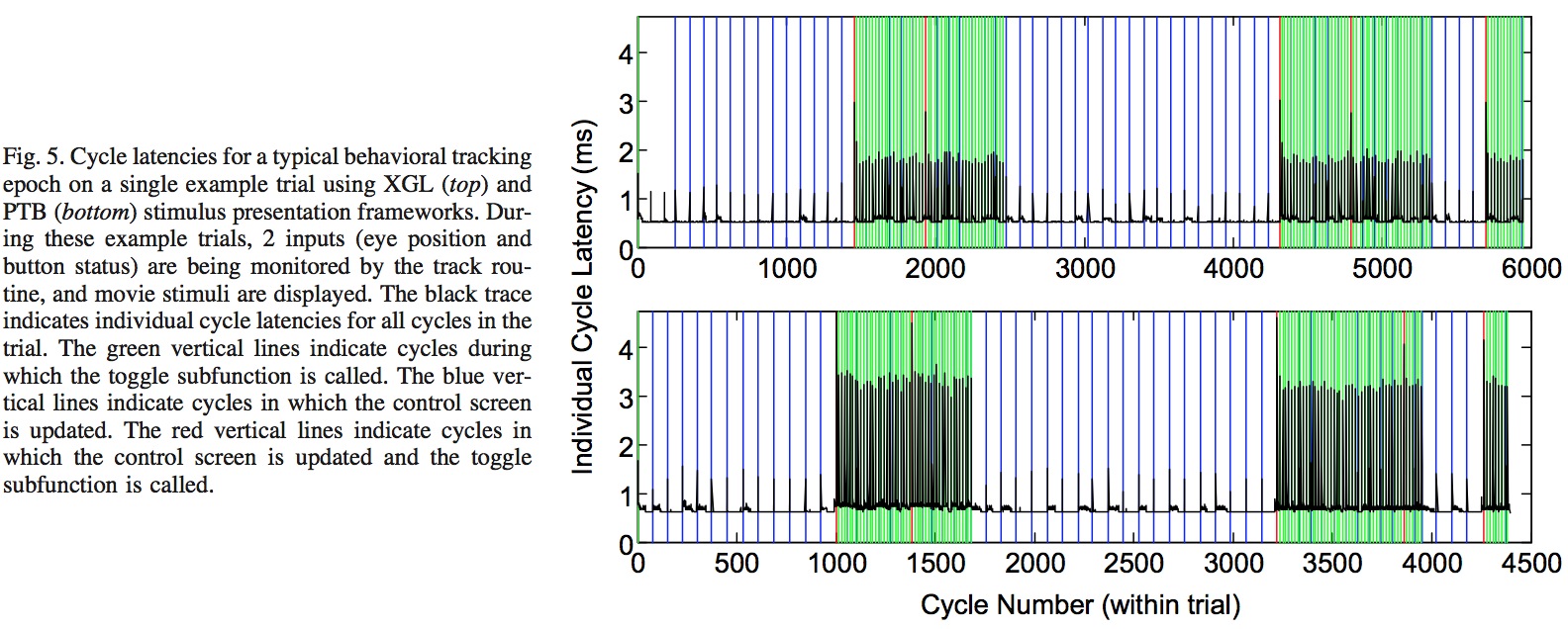 ML Performance