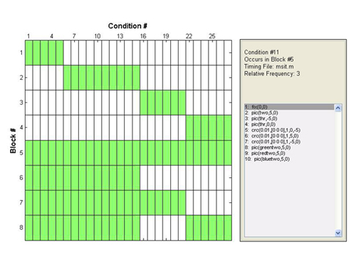 chartblocks