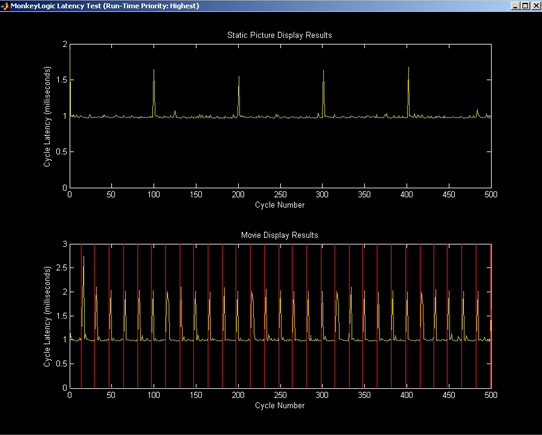 Monkeylogic Temporal Precision