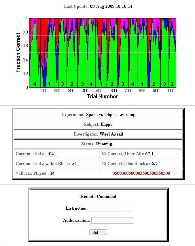 Monkeylogic Behavioral Data