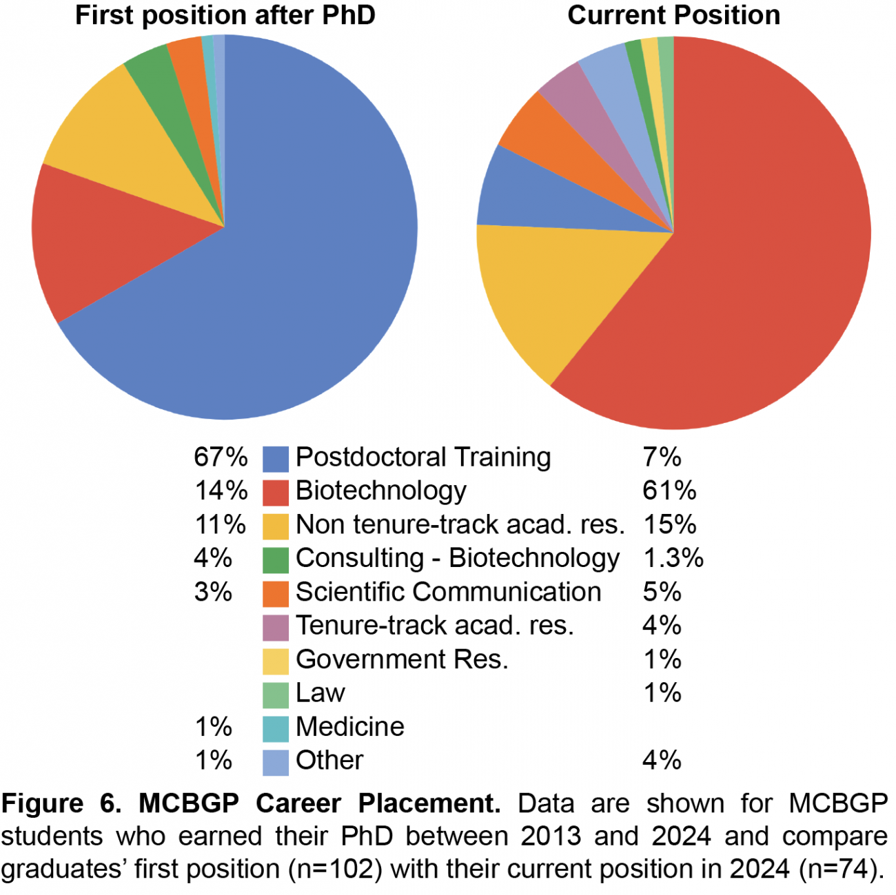 fig.6_careers_2024.png