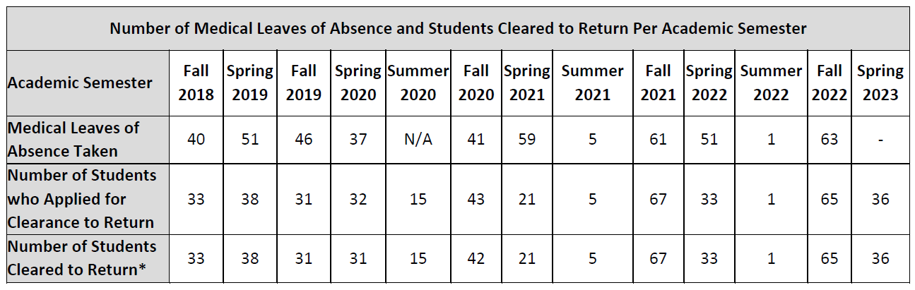 Petition Table.PNG