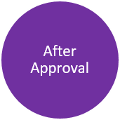 After Approval