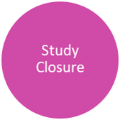 Study closure