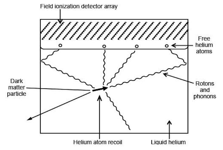 dark matter diagram