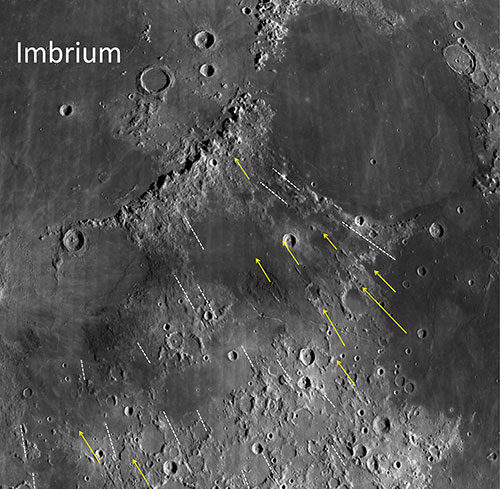 Imbrium Basin