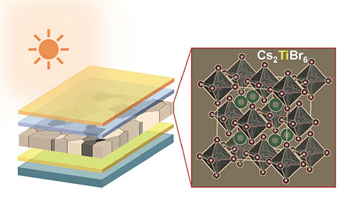 Illustration of thin film solar cells