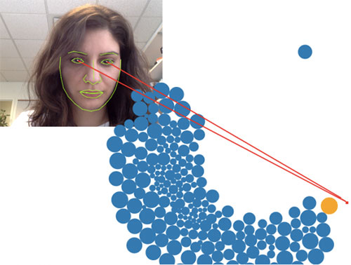 Eye-tracking diagram