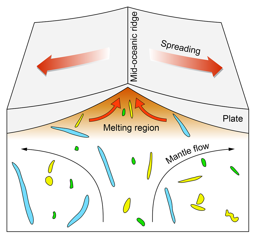 Mantle composition graphic