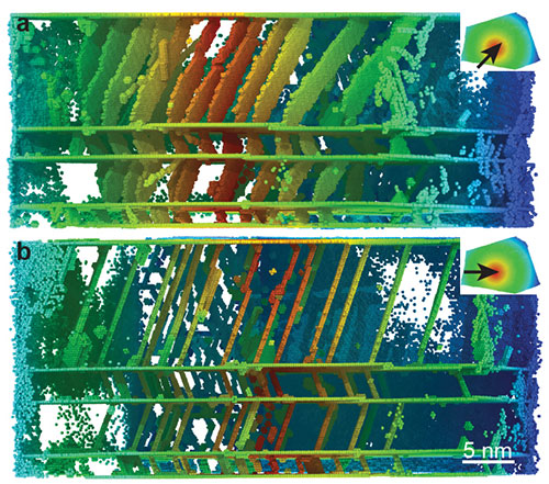 Nanoscale metals