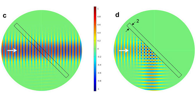 Waveguides graphic