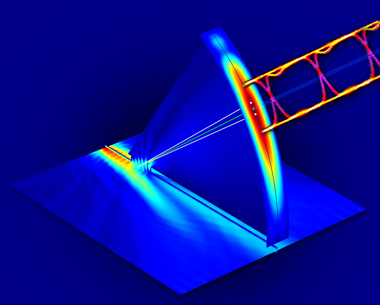 Terahertz multiplexer visualization