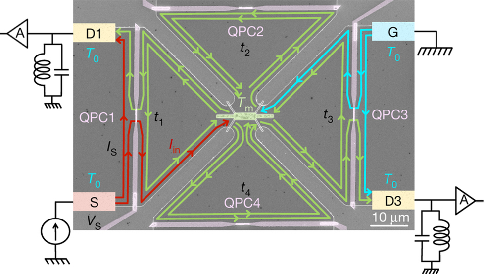 Diagram of heat flow