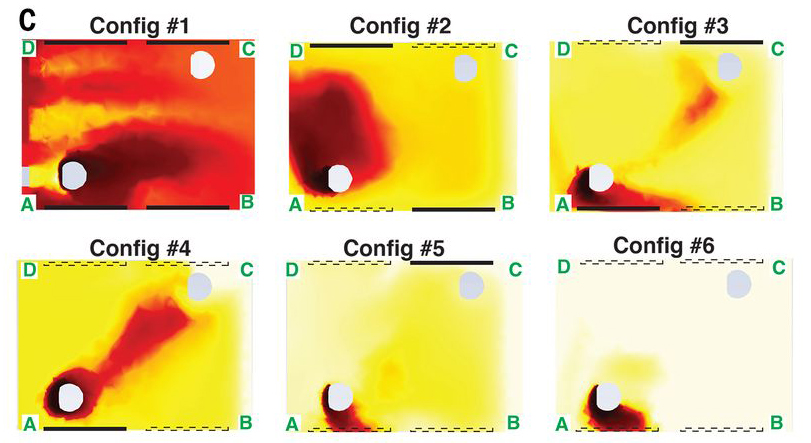 Graphic showing risk of particle transmission between a driver and passenger (white circles)