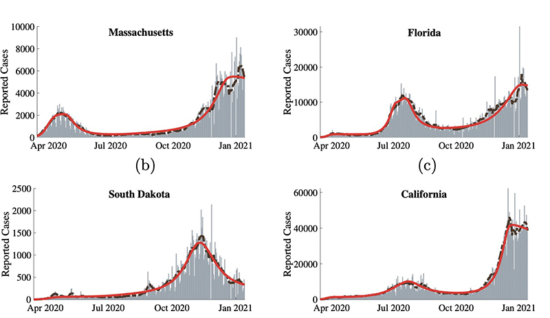 Charts of infection rates in different U.S. states