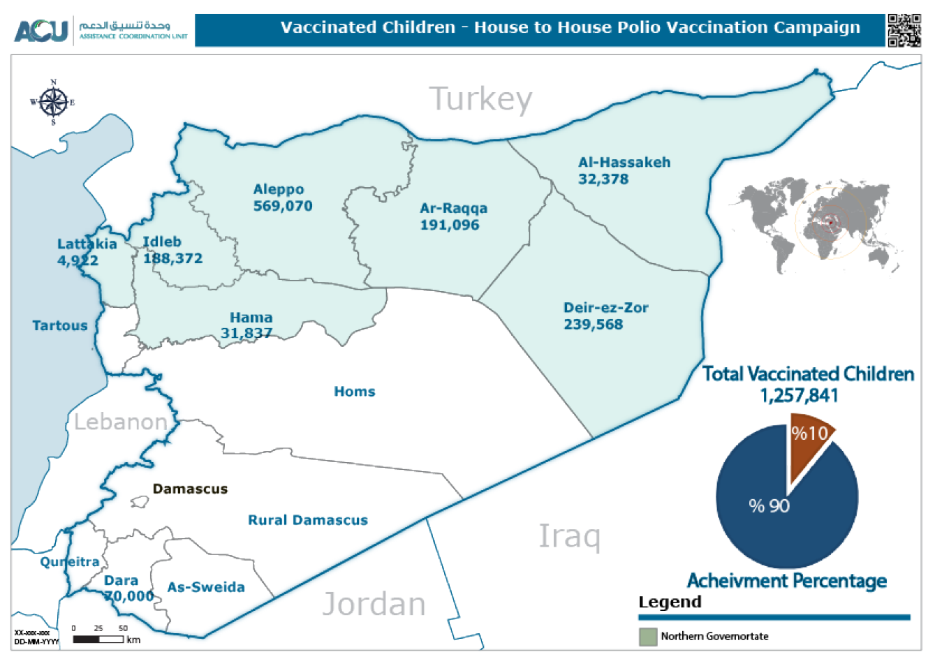 Map of vaccination coverage in Syria